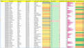 clean, merge ,split ,web scraping ,data entry ,data visualization, create pivot