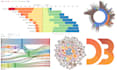 create custom interactive data visualizations with d3 js