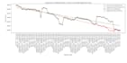 analyze and visualize your data using sql, python, and tableau