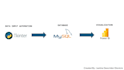 data analysis using pandas,sql and powerbi