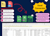 convert pdf or word to excel for financial reports, bank statement, tax invoices