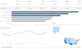 perfrom data analysis and visualization