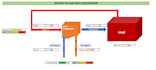do energy modelling on excel