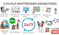 turn your ideas into a professional whiteboard explainer