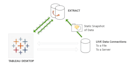 connect and integrate your data sources with tableau