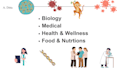 find facts related to biology, medical, health, food, nutrition, and wellness
