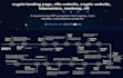crypto landing page, nfts website, crypto website, tokenomics, roadmap,nft
