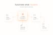 develop your ios and android mobile app with ai features