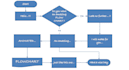 create customized animated flowchart
