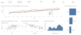create interactive tableau dashboard