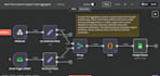 optimize your tasks with n8n, enhance efficiency using automated solutions