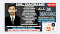design uml, java, class diagram, sequence, use case diagrams, erd,srs and report
