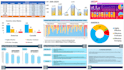 do excel dashboard data analysis  pivot charts,graphs report survey