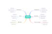 design flowchart, process flows, workflows and charts