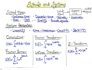 teach signals and systems, digital signal processing, control systems