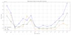 offer expert consultation on eeg