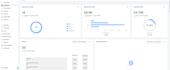 get hyper targeted leads based on your ideal customer profile