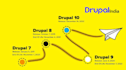 migrate your drupal 7 website to drupal 11