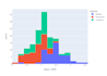 your data analytics by python, tableau and excel