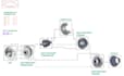 develop an aircraft propulsion system for flight simulation