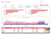 make power bi dashboards for marketing data or any ecommerce data