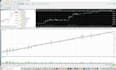build working python mt4 forex trading bot for xauusd