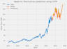 do data analysis, data science, machine and deep learning in python and r