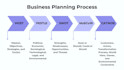 be your business analyst, conduct swot, gap, and data analysis