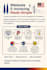 help you integrate your system to malaysia einvoicing api