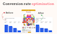 review your shopify store with cro tips