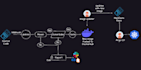 setup cicd with all the best practices and security considerations