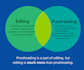 edit your MBA, phd, academic dissertations, proposals