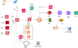 set up devops pipelines and automate cloud deployments
