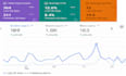 create a wordpress site with SEO
