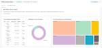 create dashboards in apache superset metabase with row based access for 4000user