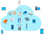 deploy, manage, and optimize your cloud infrastructure