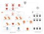 set up a secure, optimized AWS cloud with cost savings