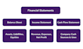 do accounting and finance, excel projects, and presentations