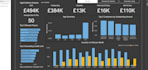 develop power bi reports