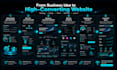 build a high converting custom website for your business