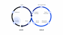 find process improvement with you, lean and agile methods