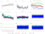 do molecular dynamics simulation, pathway design, dft, qsar