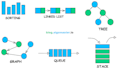 do data structure and algorithm in cpp, java, python tasks