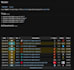 be your professional coach at dota 2 14500 mmr