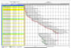 create construction schedules using primavera p6