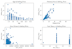 clean, analyze, and build machine learning models in python