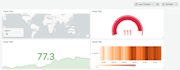 create a custom iot dashboard with mqtt, influxdb, and grafana