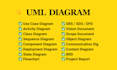create uml diagrams, class, use case, activity, sequence, and erd