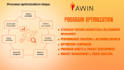 professionally set up, optimize, and manage your awin affiliate program
