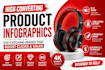 design amazon product infographics and amazon listing images that boost sales